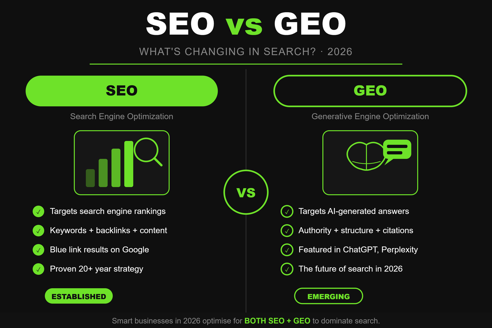 SEO vs GEO: What’s Actually Changing in Search