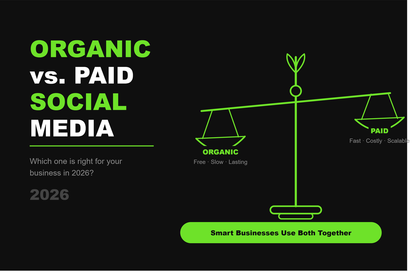 Organic vs Paid Social Media Marketing: Which Is Better?