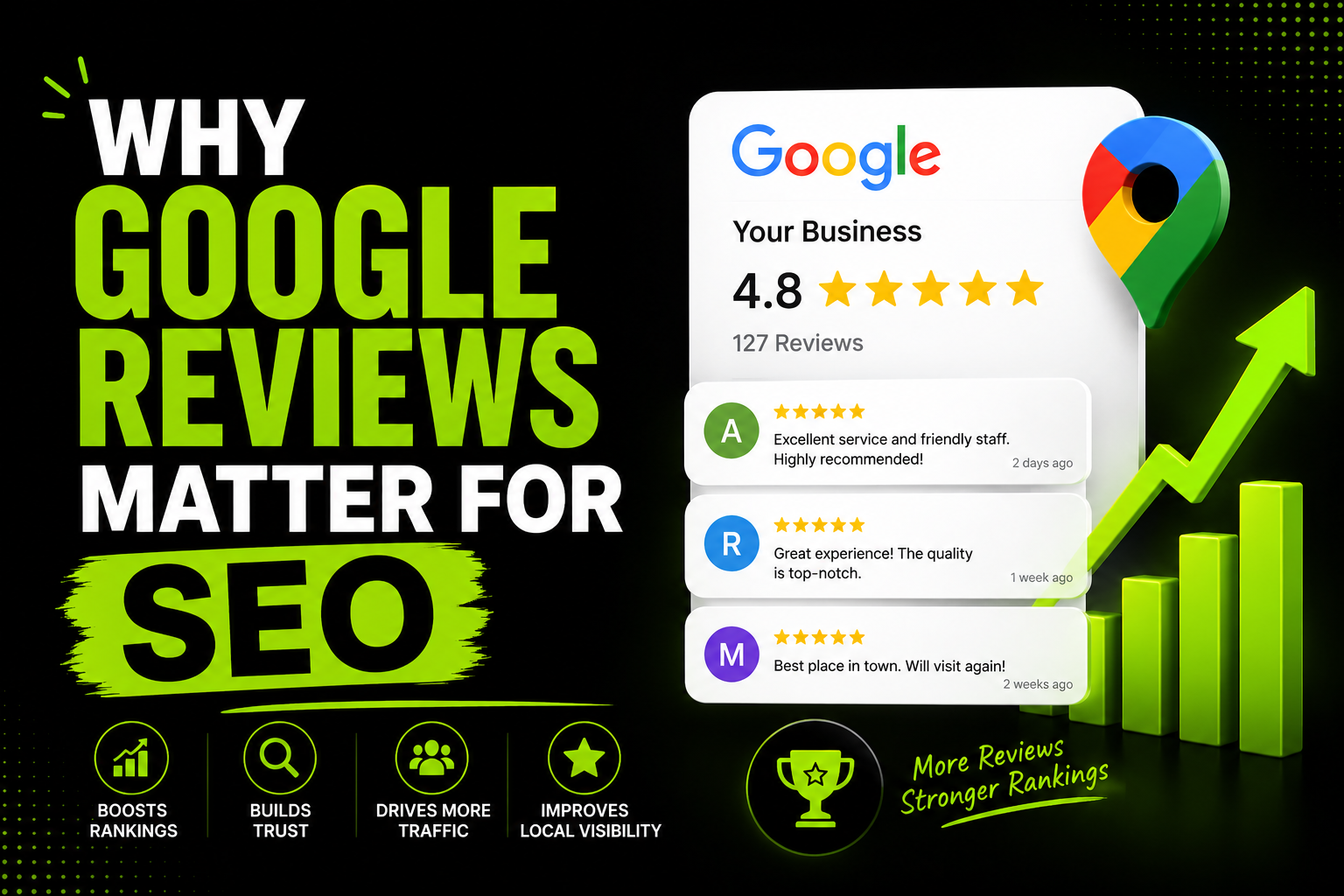 Why Google Reviews Matter for Search Visibility