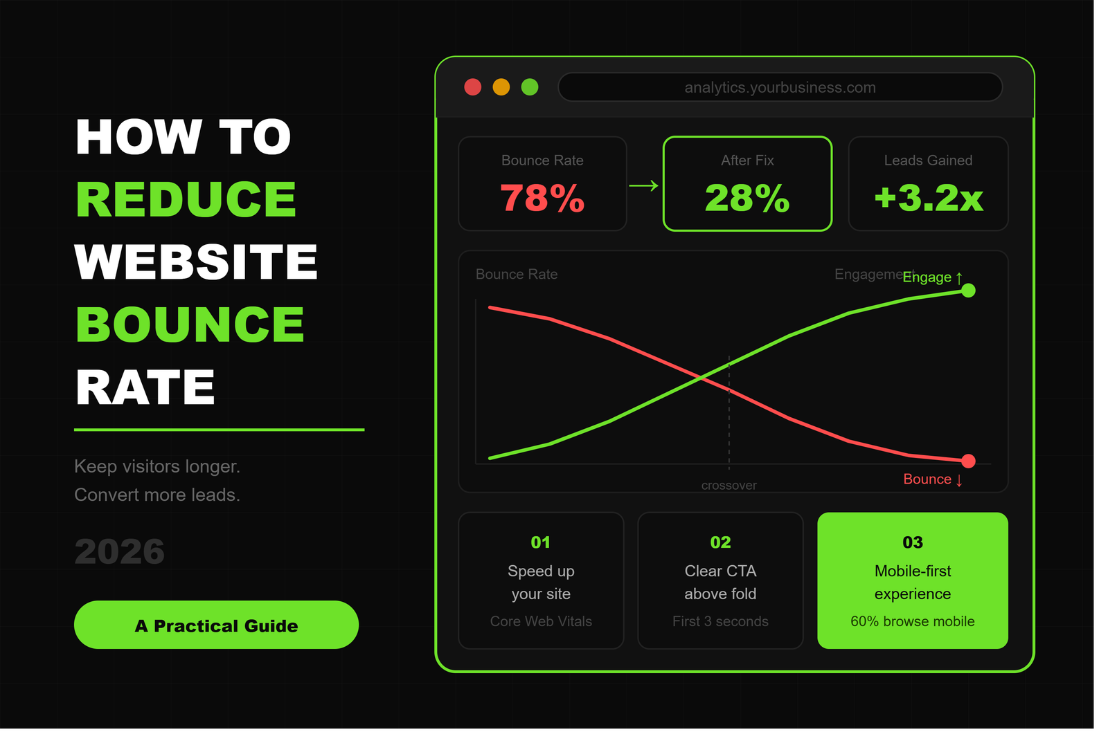 How to Reduce Website Bounce Rate