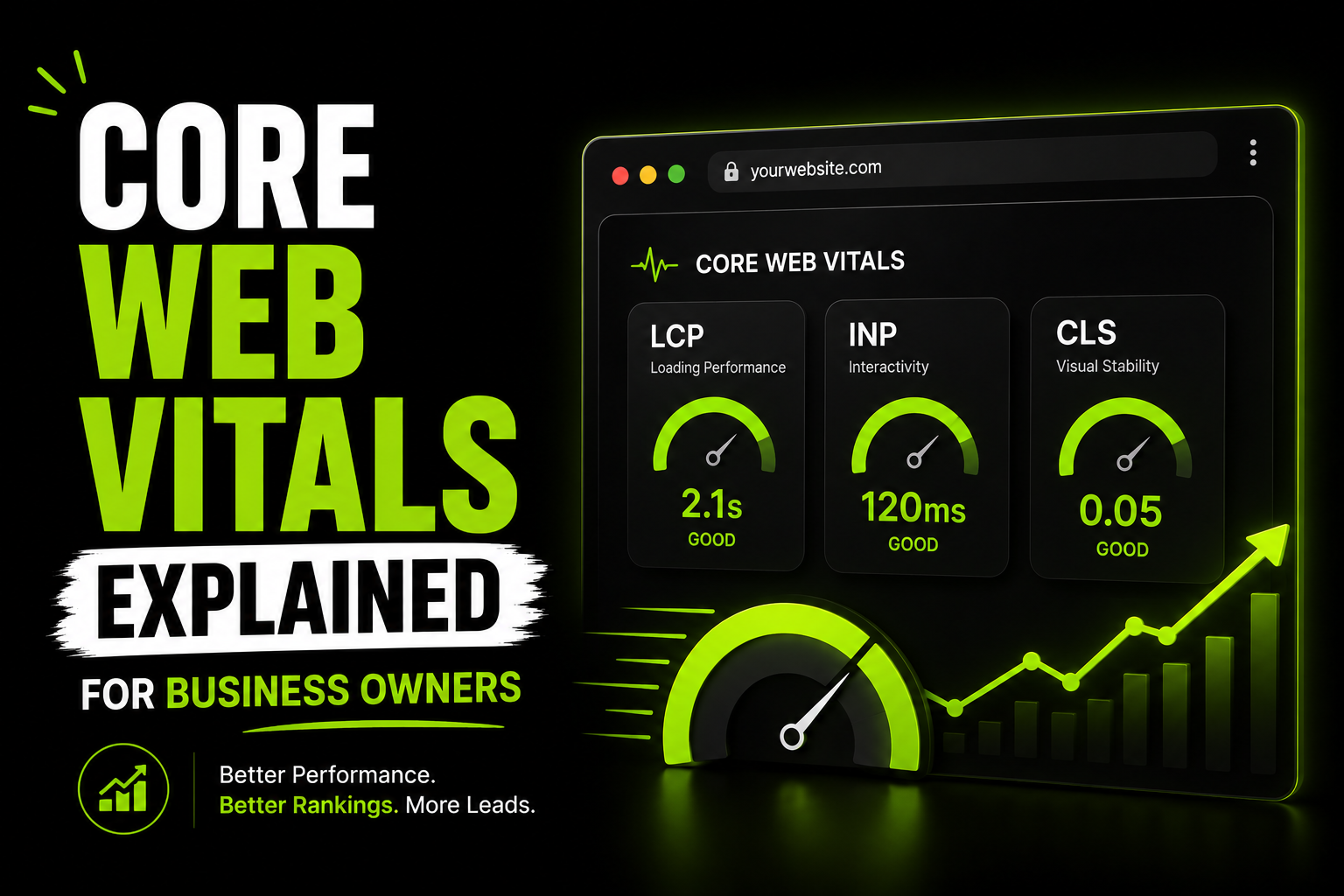 Core Web Vitals Explained for Business Owners