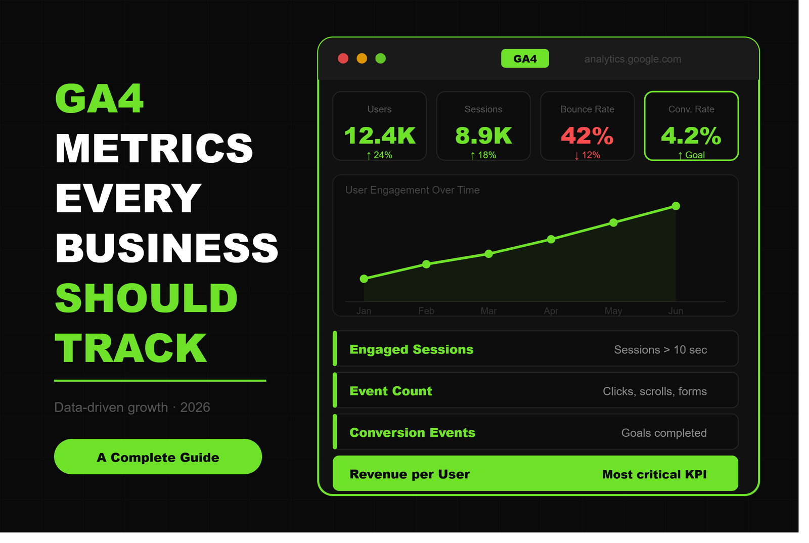 GA4 Metrics Every Business Should Track