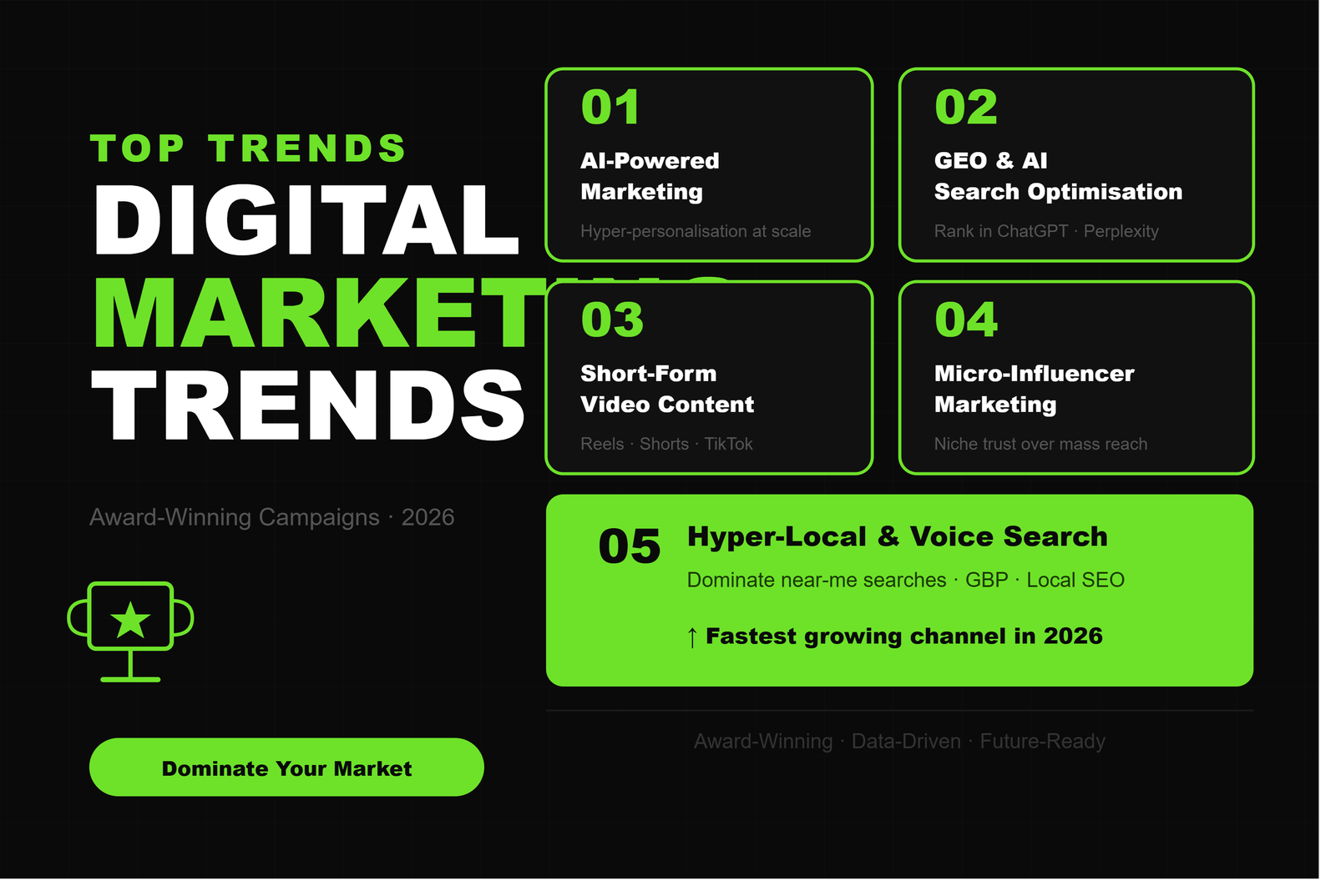 Top Digital Marketing Trends 2026: Award-Winning Strategies That Win