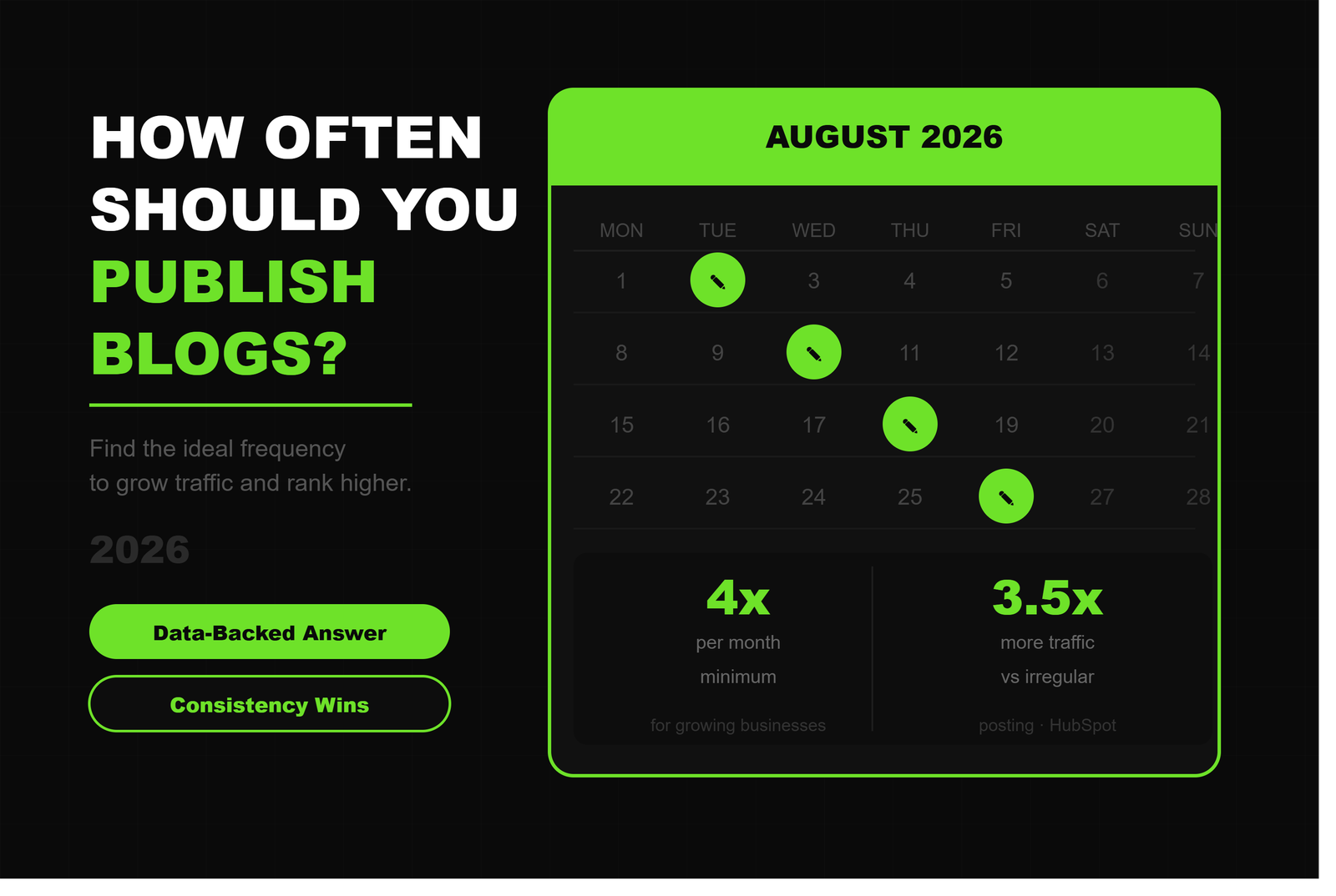 How Often Should Businesses Publish Blogs?