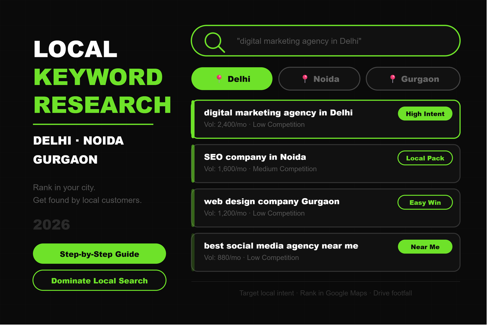 Local Keyword Research for Delhi, Noida and Gurgaon Businesses