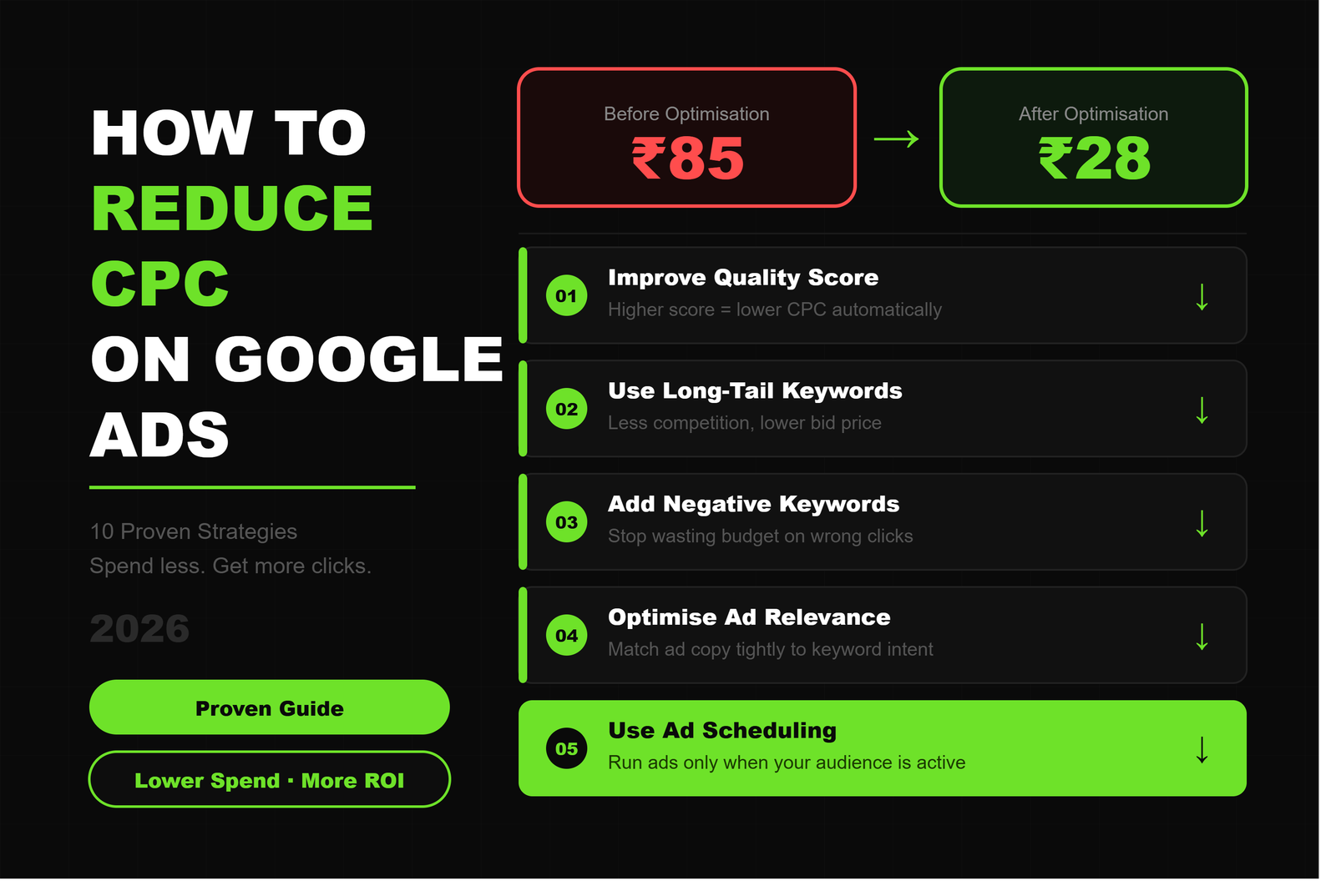 How to Reduce CPC on Google Ads: 10 Proven Strategies