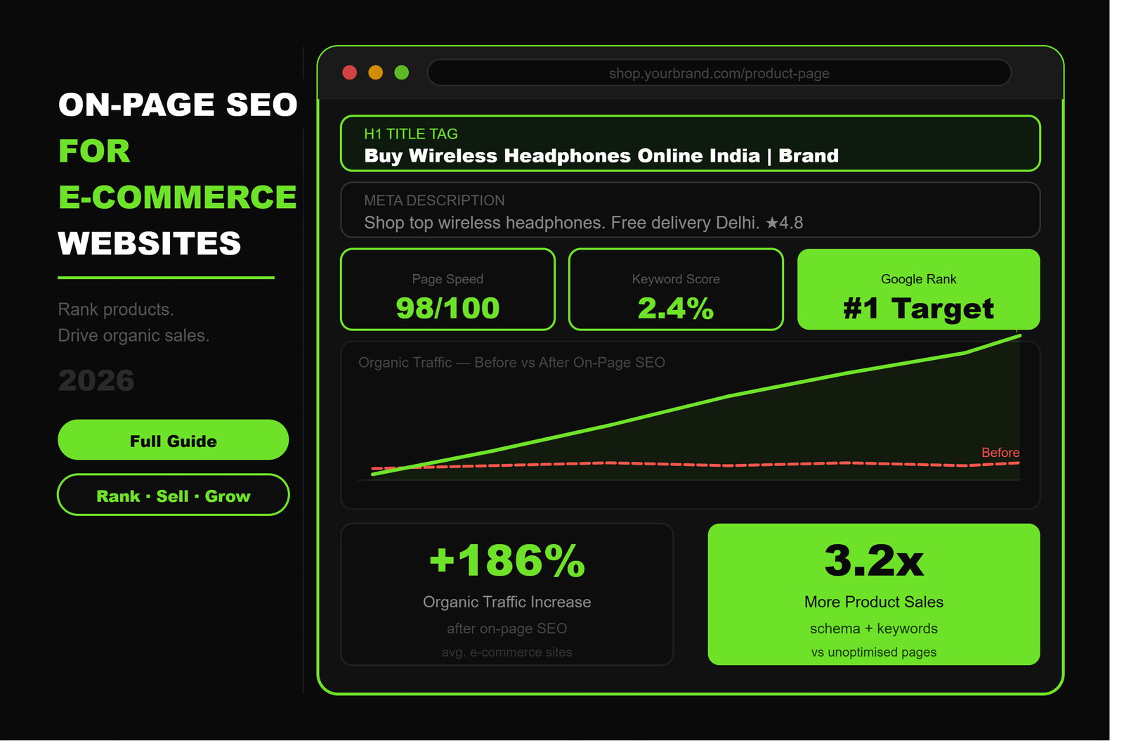 How to Do On-Page SEO for an E-Commerce Website